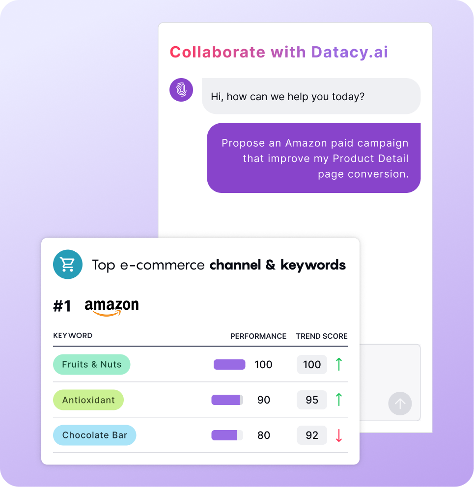 Optimize Channels and PDP feature preview