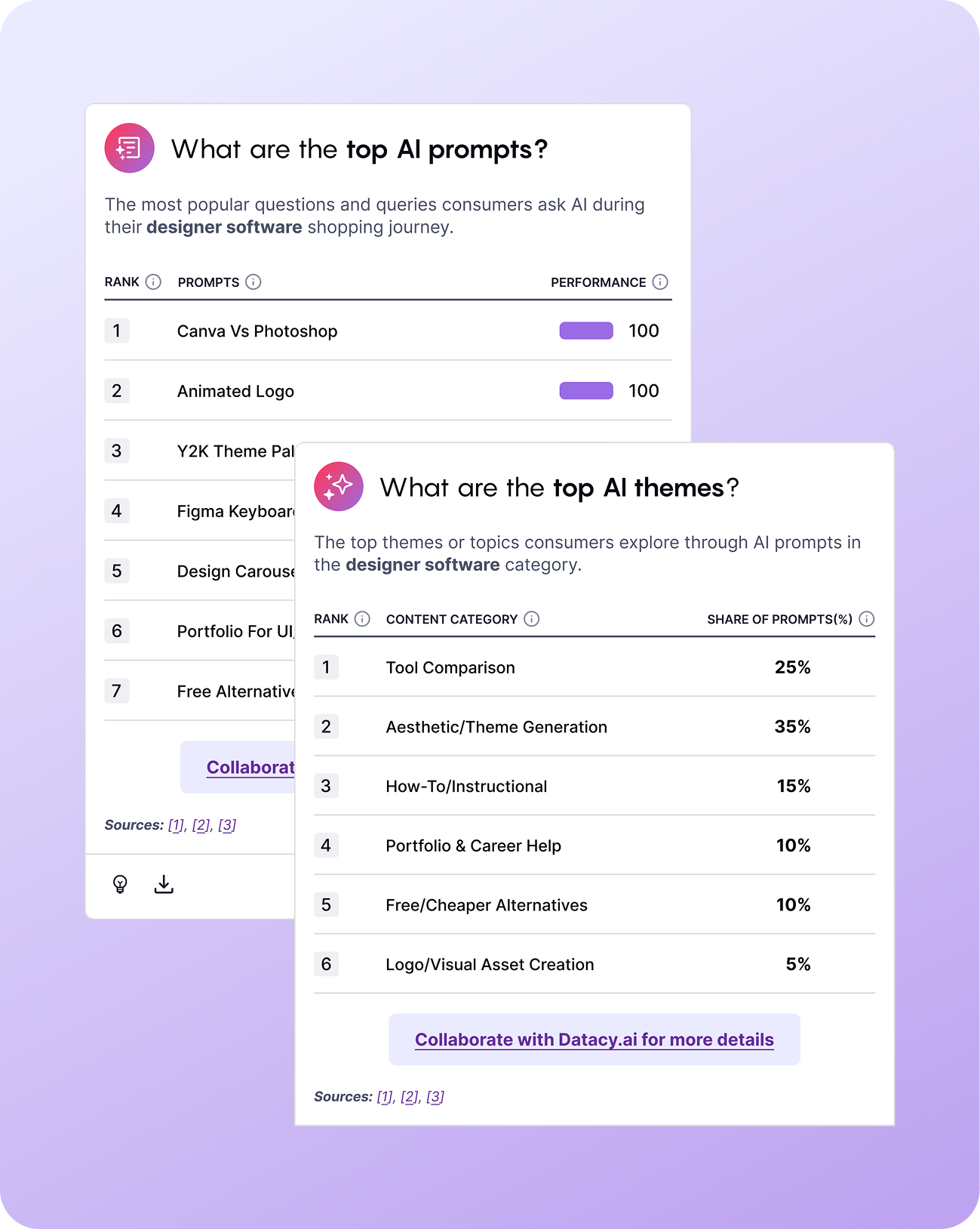 Improve My AIRO (AI Results Optimization) feature preview
